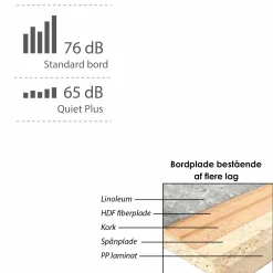 Skolebord Mila Quiet+ 60x70x59h